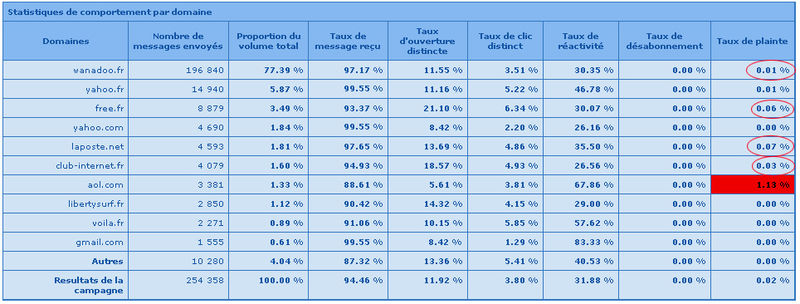 Rapport_signalspam