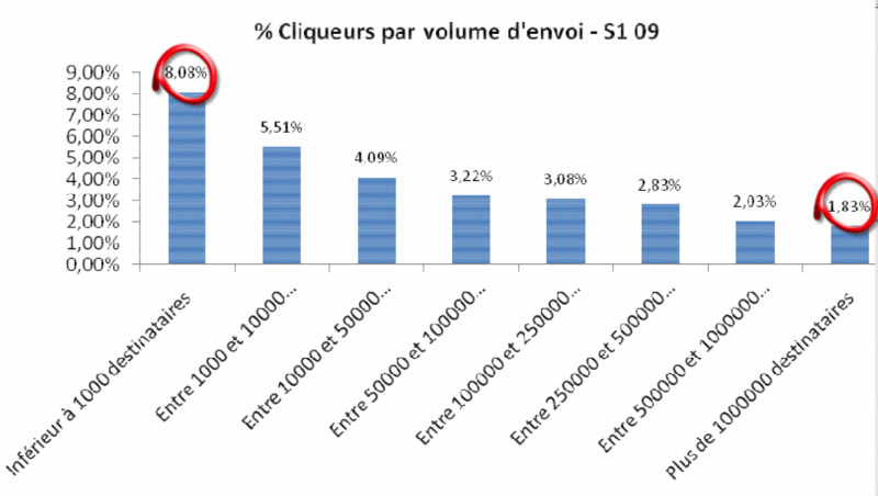 Clicqueurs