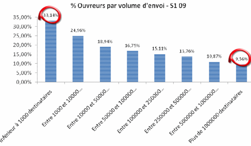 Volume - ouvreurs