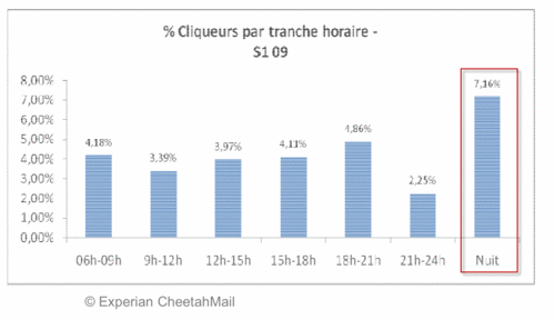 Tranche-horaire-nuit