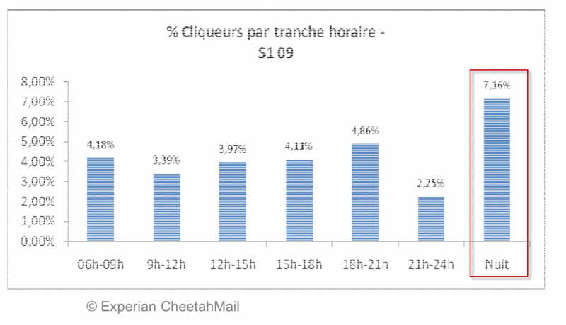 Tranche-horaire-nuit