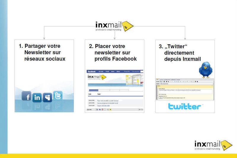 INXMAIL_Email marketing et réseaux sociaux