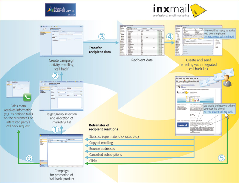 Inxmail MS-CRM_en
