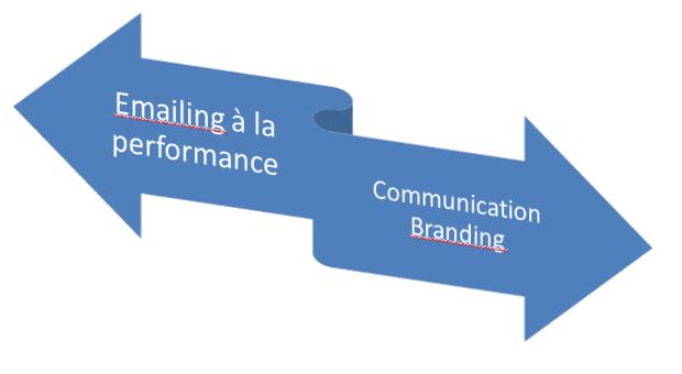 Perfor et communication