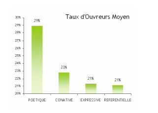 Edatis_etude_performance des objets