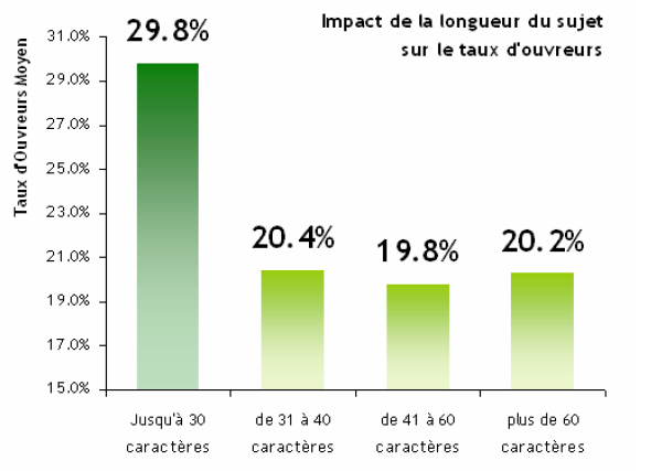 Edatis_longueur des objets