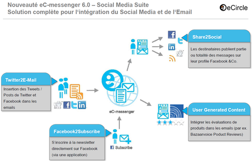 Ecircle_social media