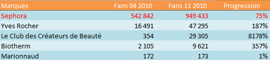 Progression_fans_novt10_cosmetique