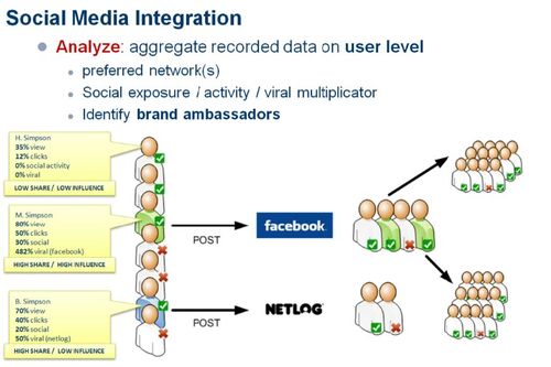 Viral sur les réseaux sociaux