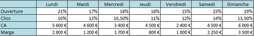 Tableau_resultat