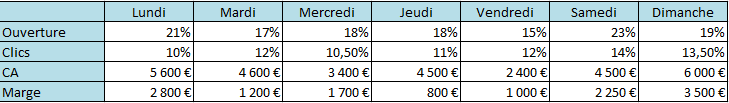 Tableau_resultat