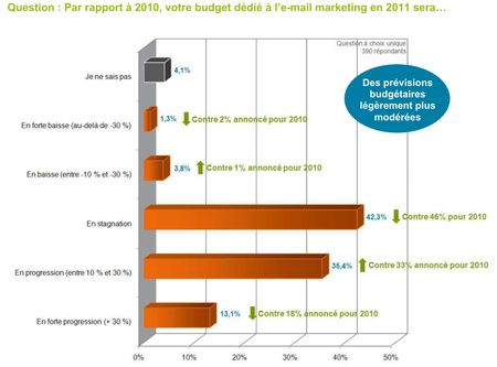 Dolist_budget2011