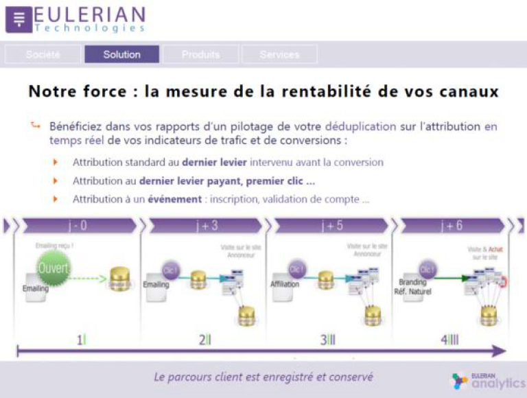 Eulerian_analyse_Multitouch