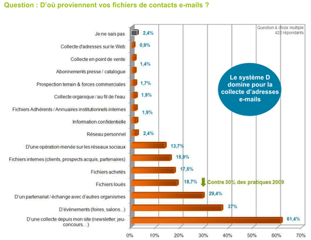 Dolist_provenance_fichiers