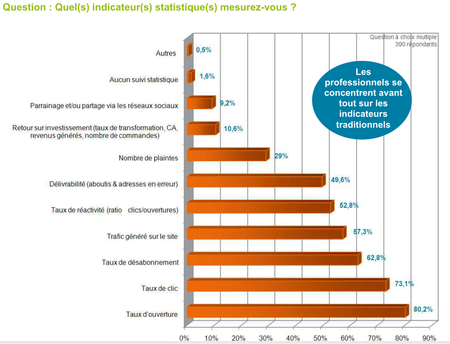 Dolist_indicateurs