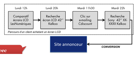 Graphique_multitouch