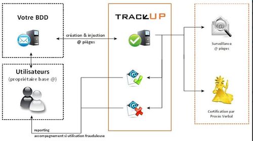 Trackup