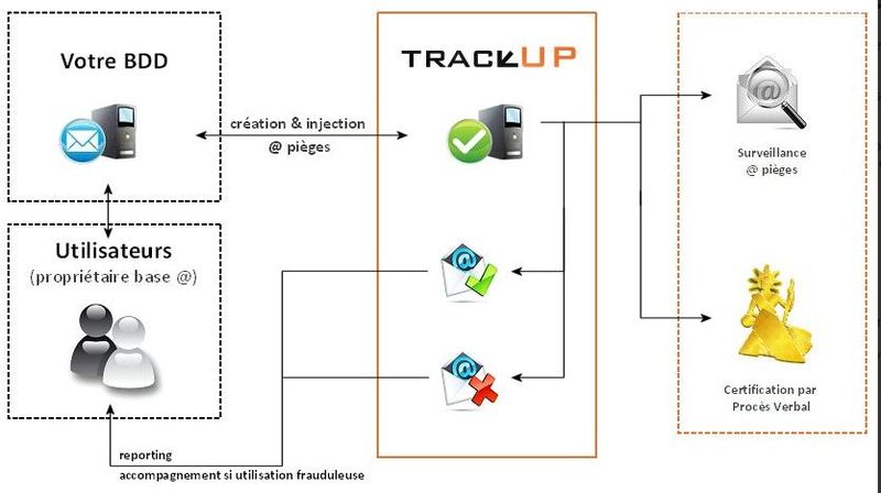 Trackup