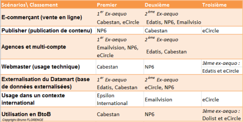 Classement par thème-petit