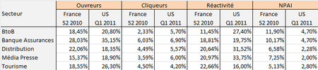 Comparatif epsilon experian