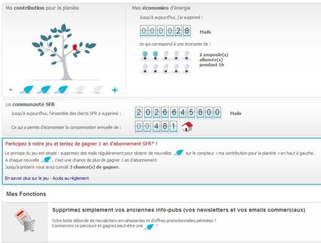 La Communauté SFR