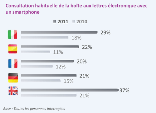 Contactlab_perception-email5