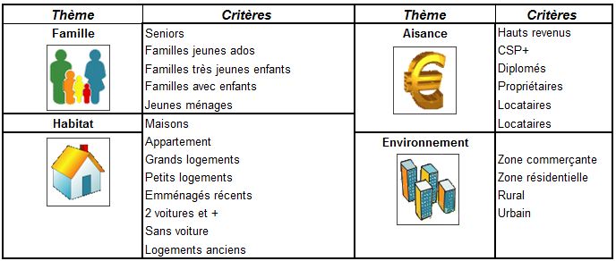 Type segmentation