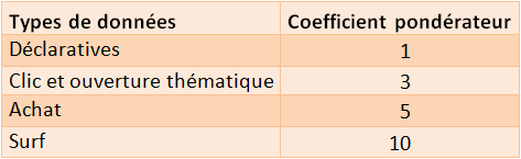 Tableau_segmentation_score