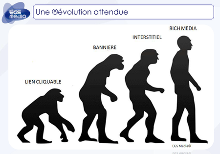 évolution attendue