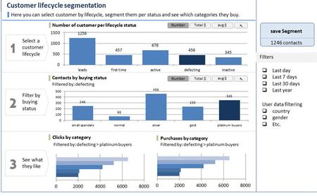 Emarsys segmentation