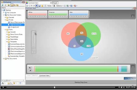 Fastat-diagram venn