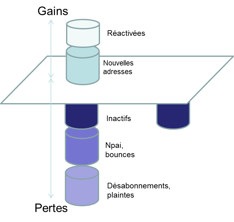 Evolution_BDD