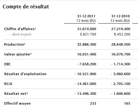 Resultat emailvision