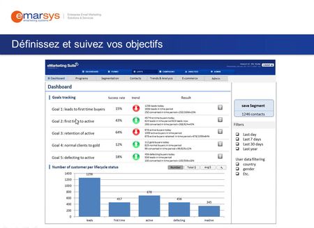 Emarsys matrice de passage