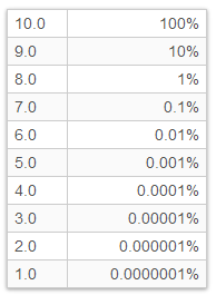 Table-Calcul_SenderBase