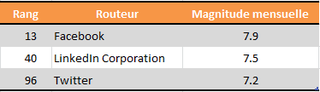 Classement_reseaux-sociaux