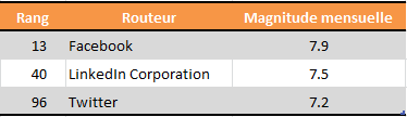 Classement_reseaux-sociaux