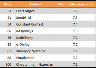 Classement_routeurs