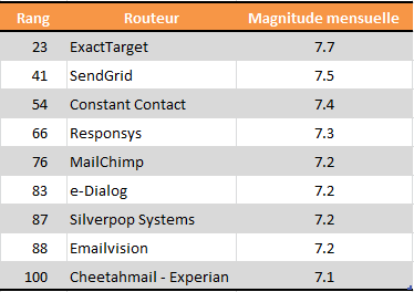 Classement_routeurs