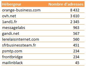 Nb-adre_hebergeur