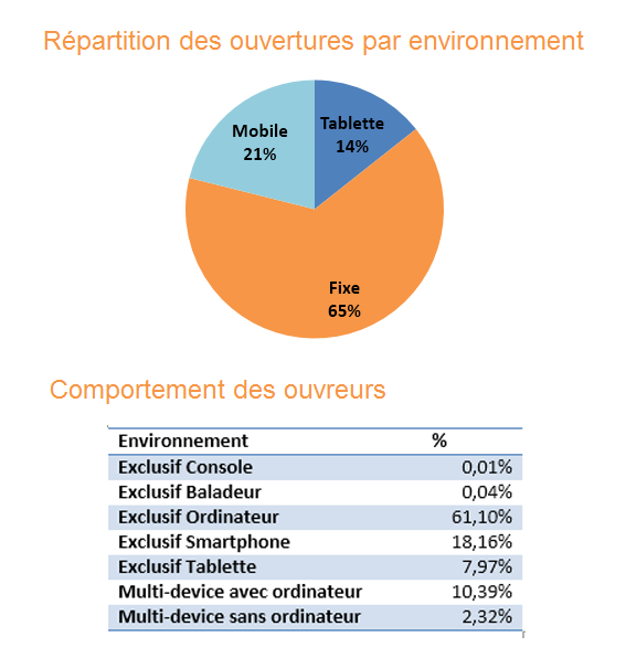 Exemple-mini-rapport-reachtag