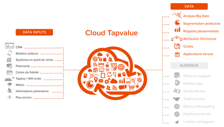 Cloud_Tapvalue