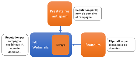 Schema_filtrage_reputation