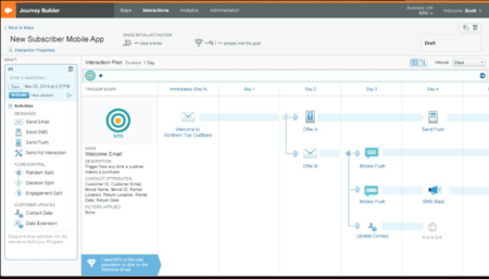 Journey builder exactarget