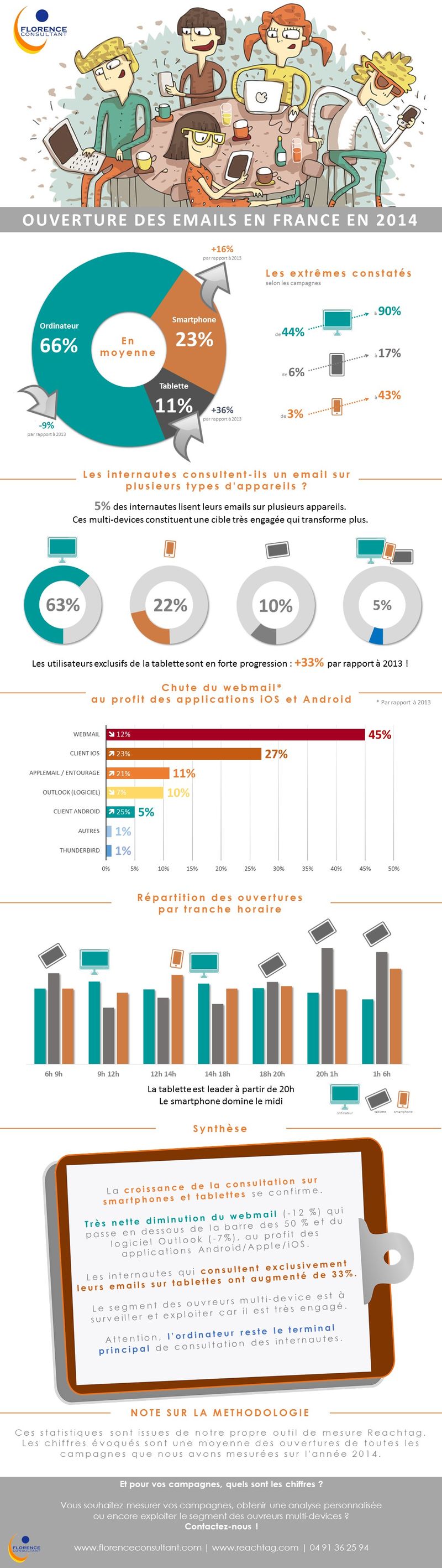 Infographie_ouverture-email_2015