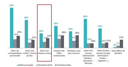 Ema reseaux sociaux