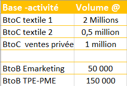 Taille base activité