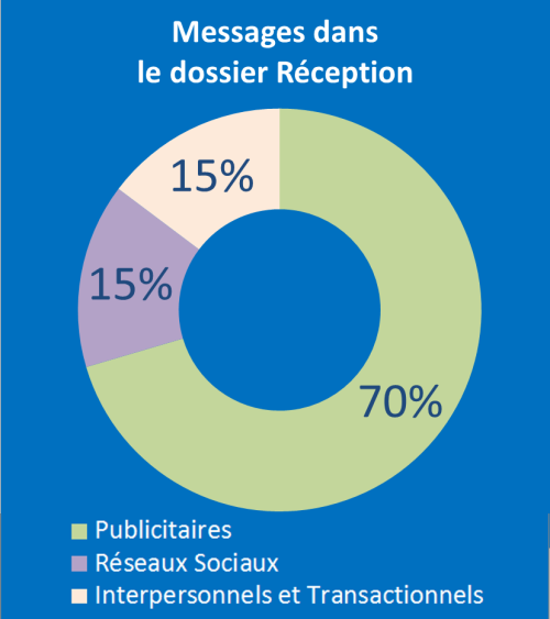 Psote3