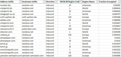 Tableau routage