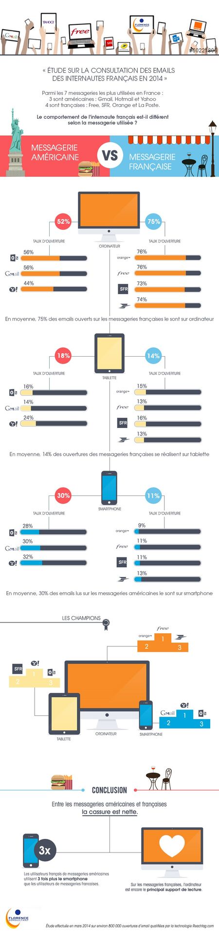 Infographie-flo-consultant-ok-V5